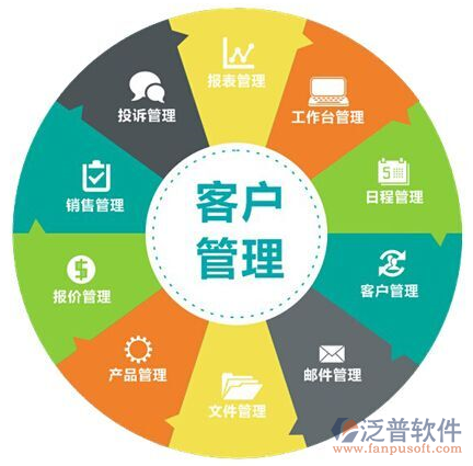 企業(yè)為何需要客戶管理軟件APP？